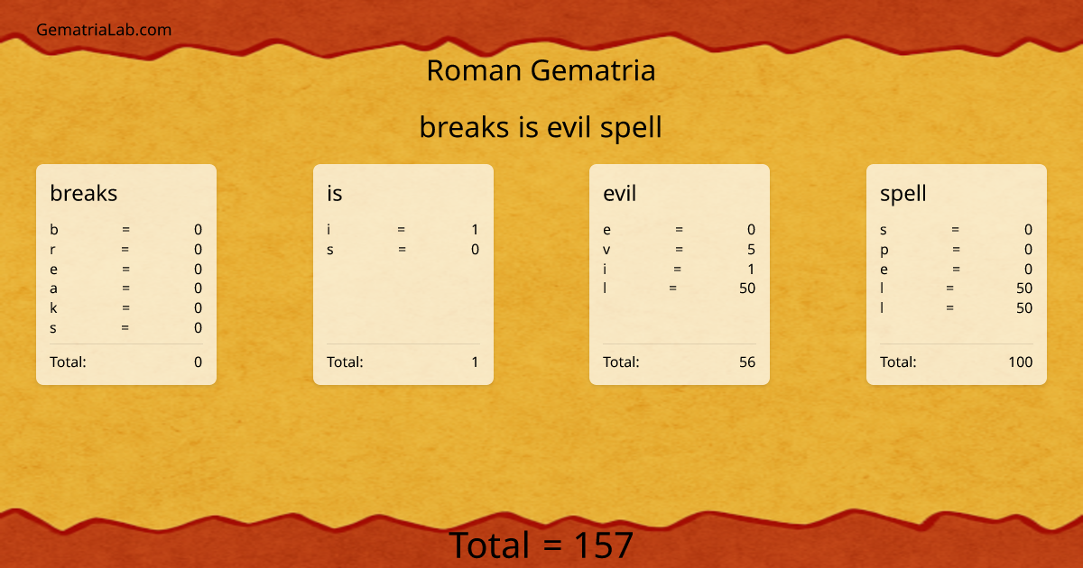 breaks is evil spell in roman Gematria